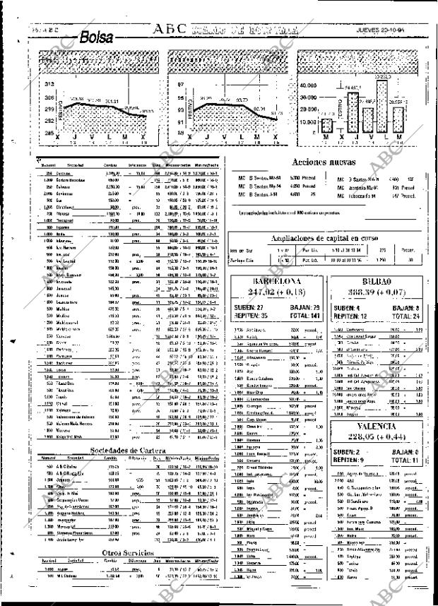 ABC SEVILLA 20-10-1994 página 76