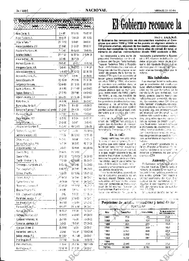 ABC SEVILLA 21-10-1994 página 24