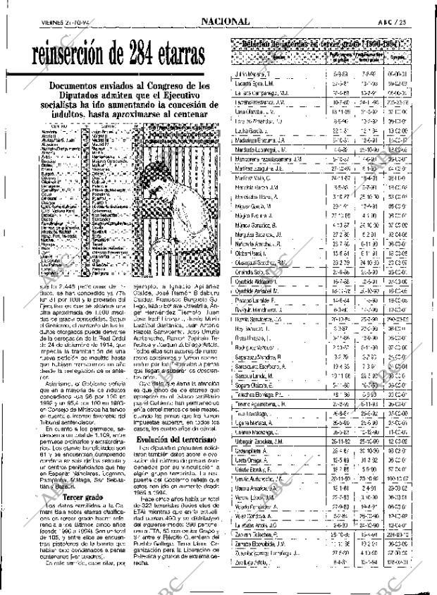 ABC SEVILLA 21-10-1994 página 25