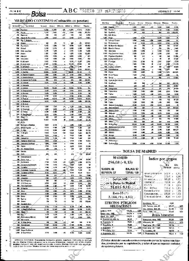 ABC SEVILLA 21-10-1994 página 76