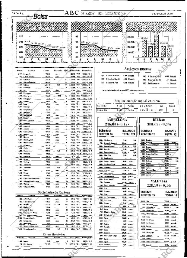 ABC SEVILLA 21-10-1994 página 78