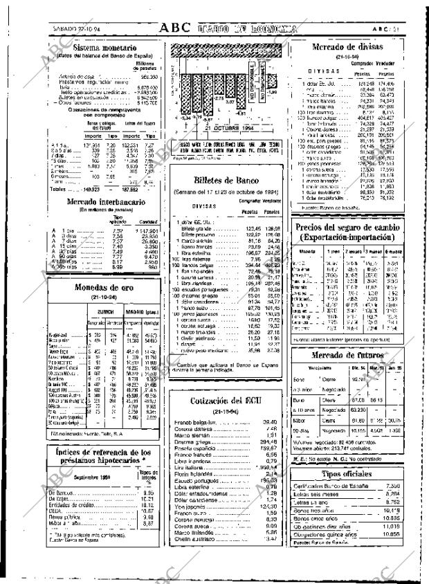ABC MADRID 22-10-1994 página 51