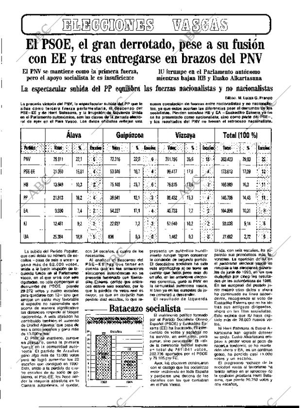 ABC MADRID 24-10-1994 página 21