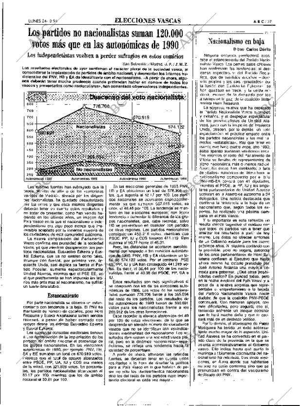 ABC MADRID 24-10-1994 página 27