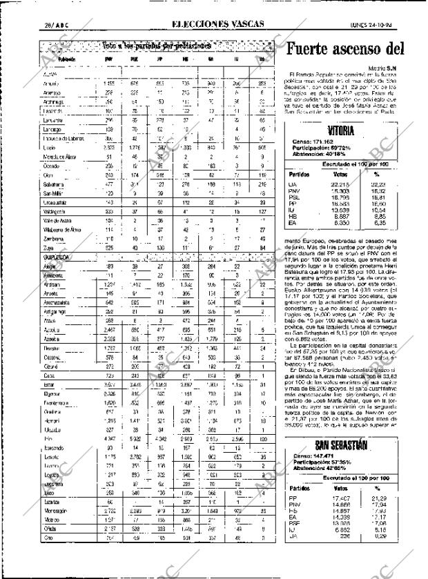 ABC MADRID 24-10-1994 página 28