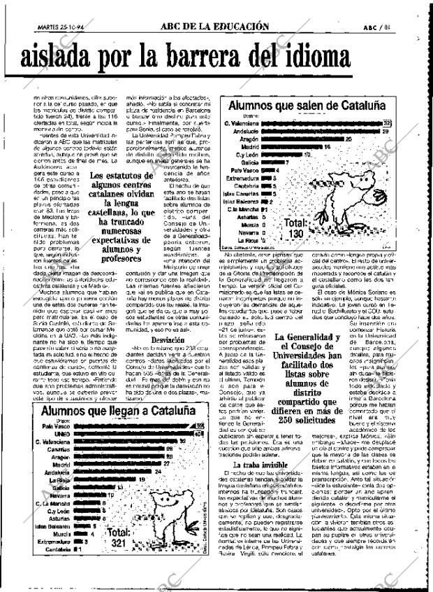 ABC MADRID 25-10-1994 página 81