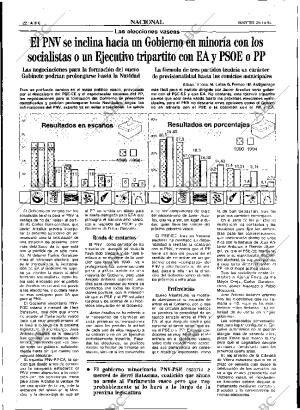 ABC SEVILLA 25-10-1994 página 22