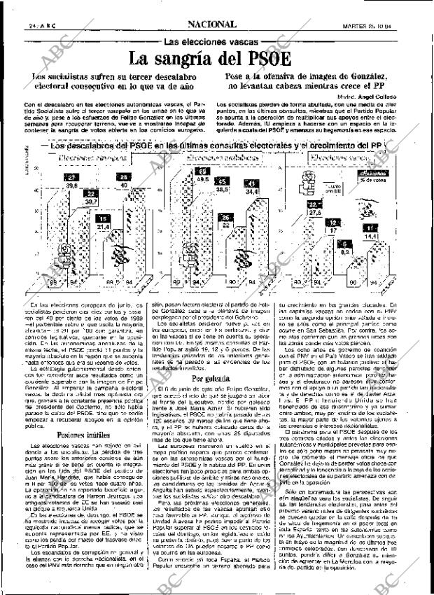 ABC SEVILLA 25-10-1994 página 24