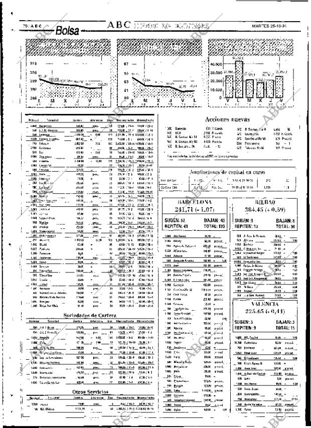 ABC SEVILLA 25-10-1994 página 78