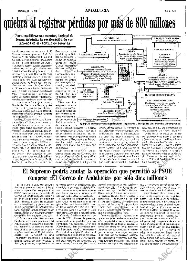 ABC SEVILLA 31-10-1994 página 33