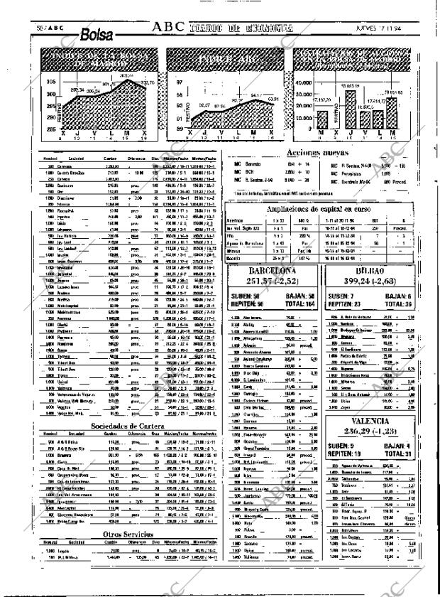 ABC MADRID 17-11-1994 página 58