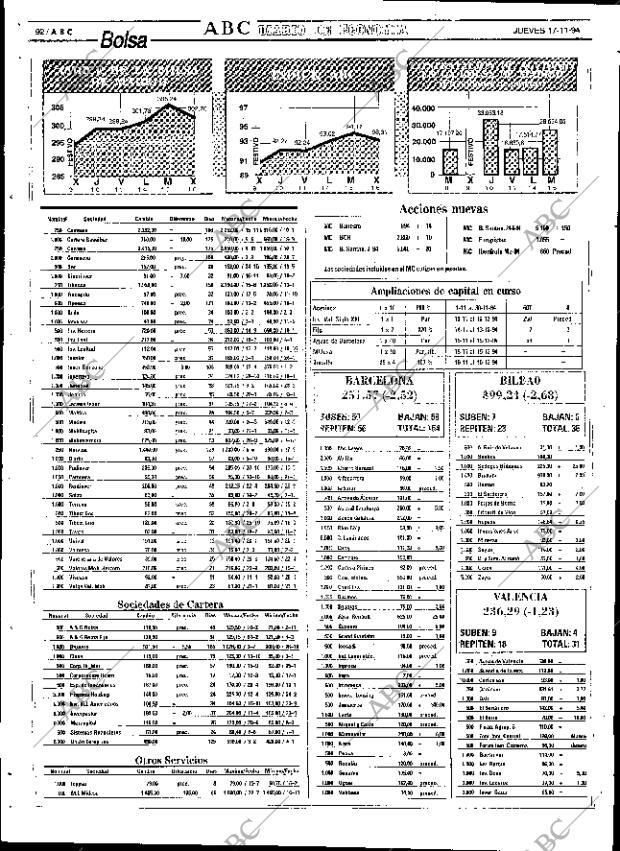 ABC SEVILLA 17-11-1994 página 92