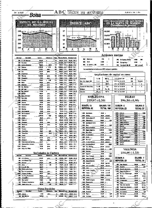 ABC MADRID 24-11-1994 página 54