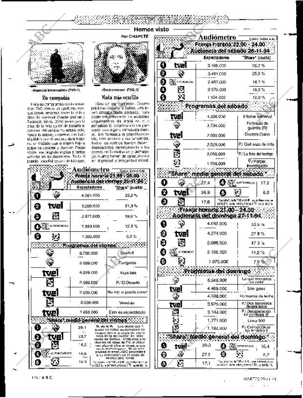 ABC MADRID 29-11-1994 página 148