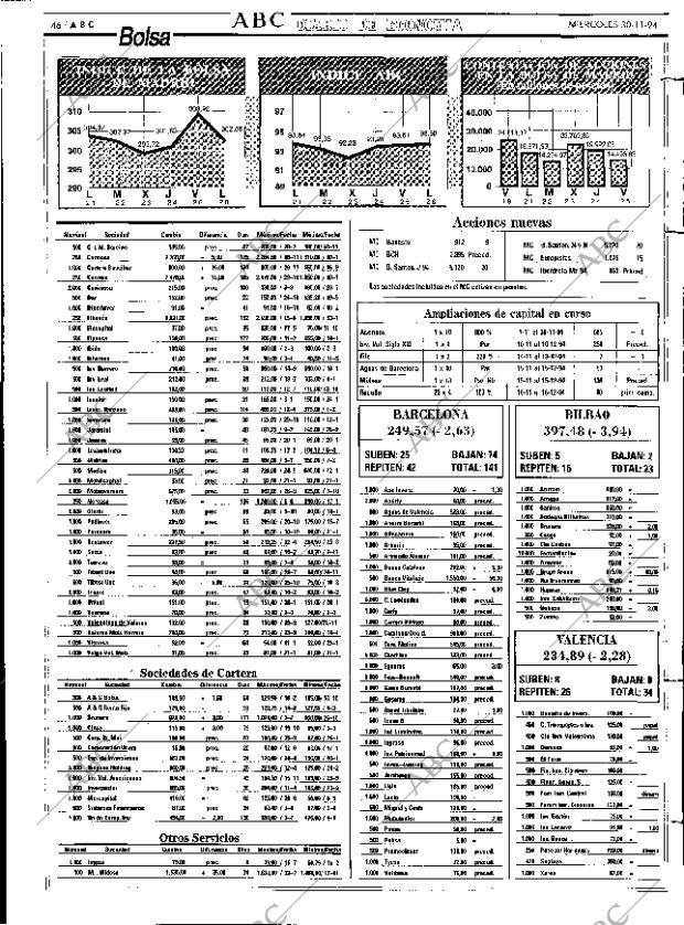 ABC MADRID 30-11-1994 página 46