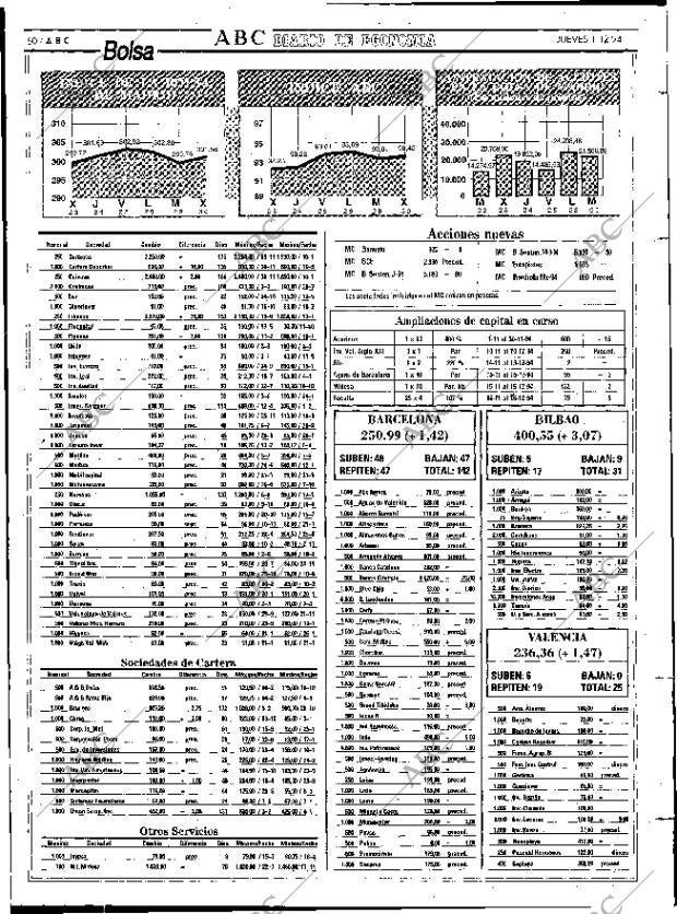 ABC MADRID 01-12-1994 página 50