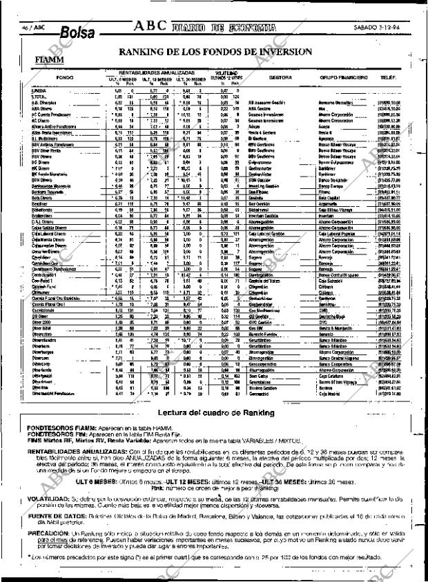 ABC MADRID 03-12-1994 página 46