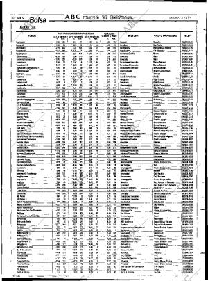 ABC MADRID 03-12-1994 página 50