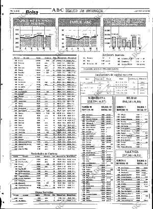 ABC SEVILLA 08-12-1994 página 78