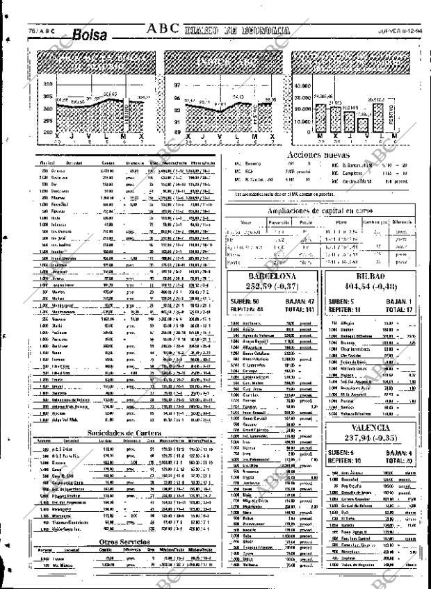 ABC SEVILLA 08-12-1994 página 78