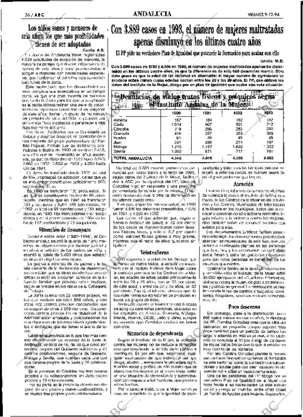 ABC SEVILLA 09-12-1994 página 36