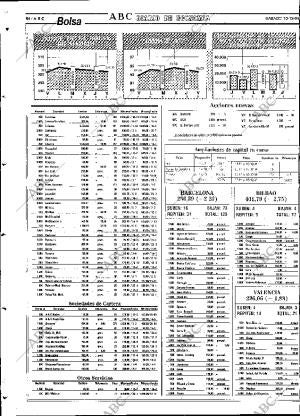 ABC SEVILLA 10-12-1994 página 64