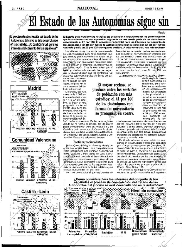 ABC MADRID 12-12-1994 página 24