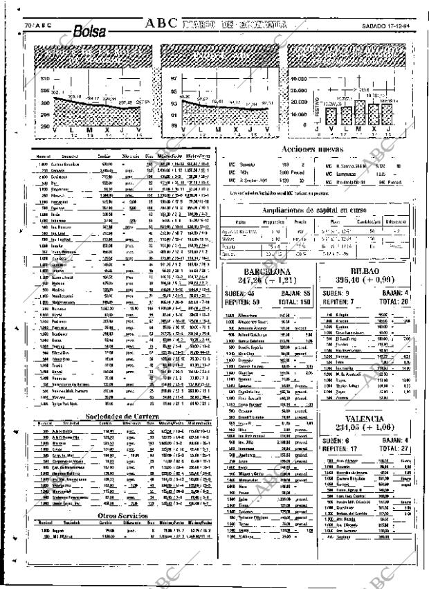 ABC SEVILLA 17-12-1994 página 70