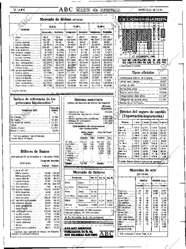 ABC MADRID 28-12-1994 página 50