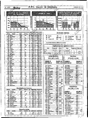 ABC MADRID 30-12-1994 página 36