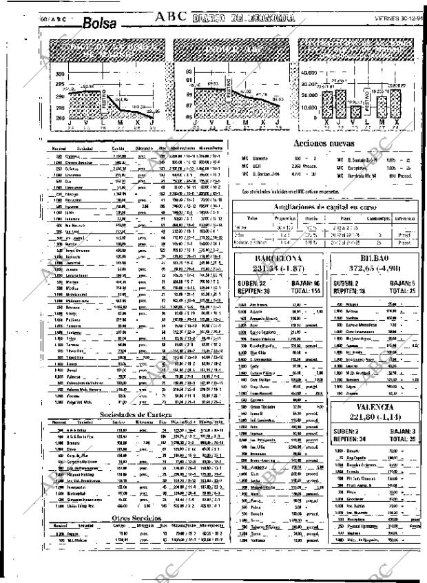 ABC SEVILLA 30-12-1994 página 120