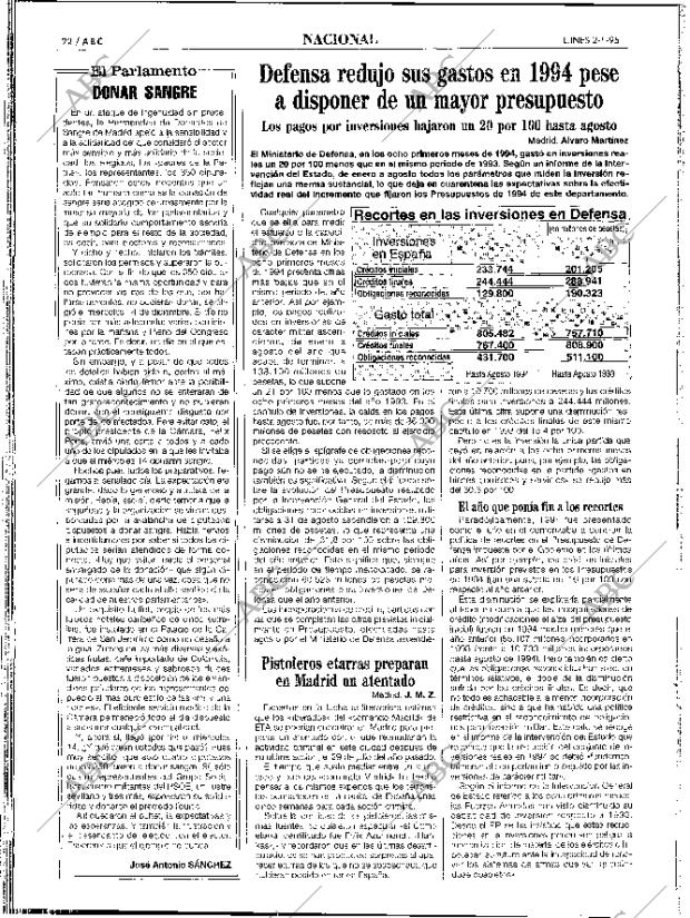 ABC SEVILLA 02-01-1995 página 22