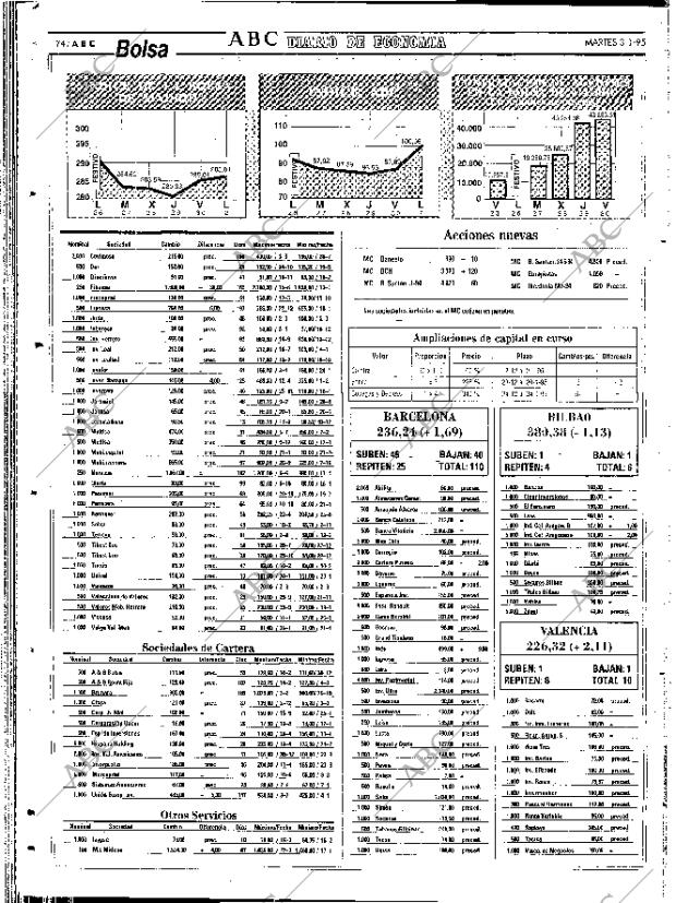 ABC SEVILLA 03-01-1995 página 74