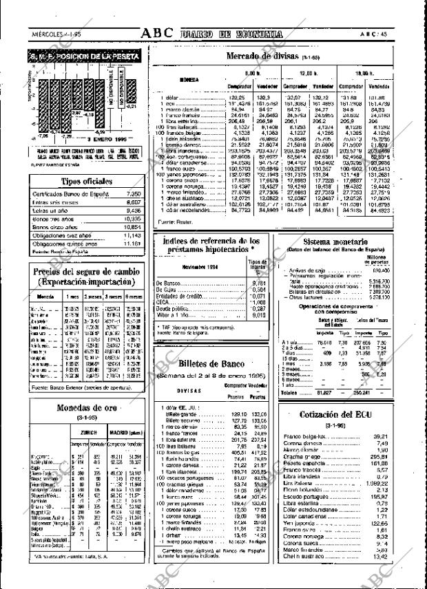 ABC MADRID 04-01-1995 página 45