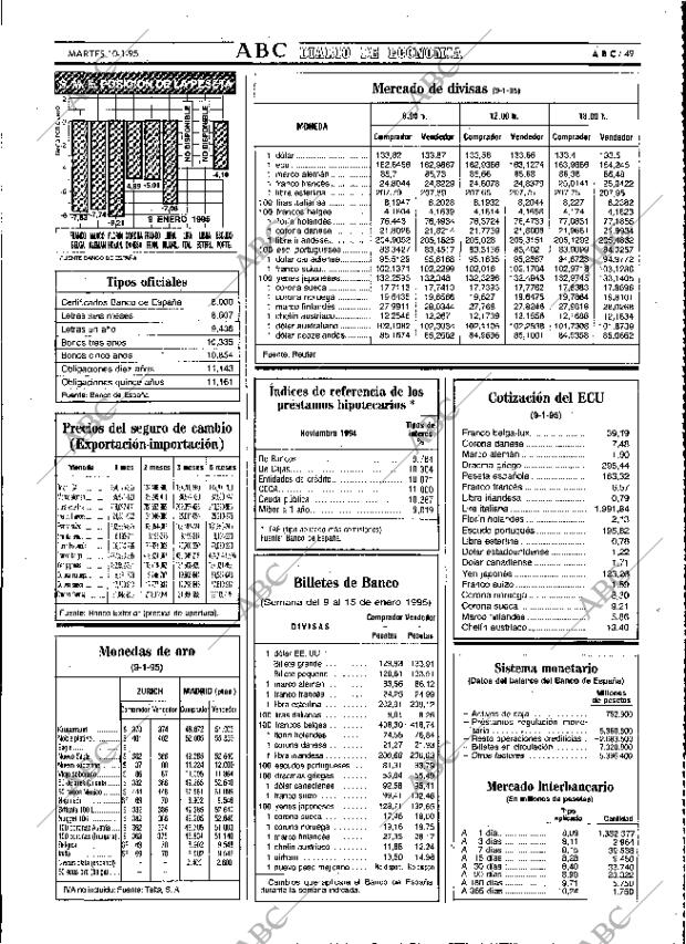 ABC MADRID 10-01-1995 página 49