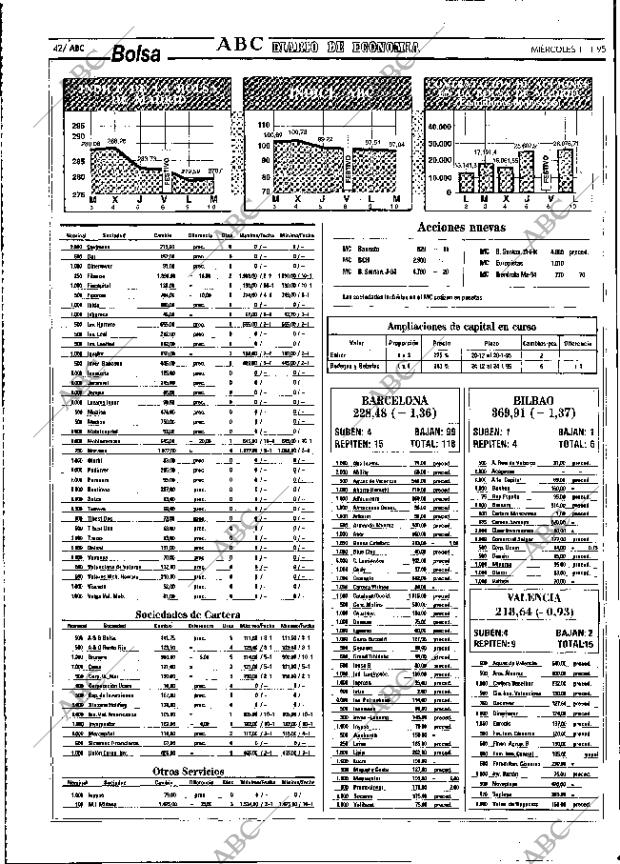 ABC MADRID 11-01-1995 página 42