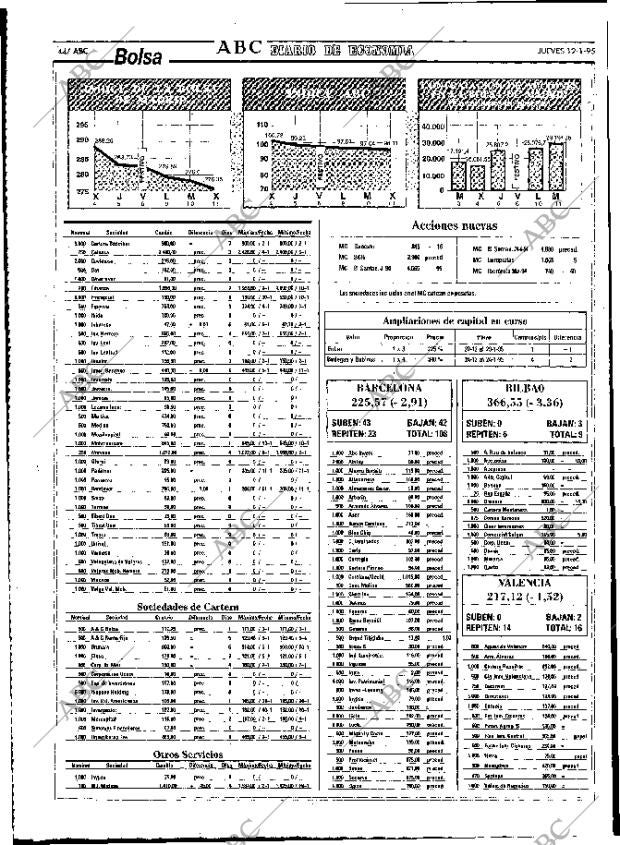 ABC MADRID 12-01-1995 página 44