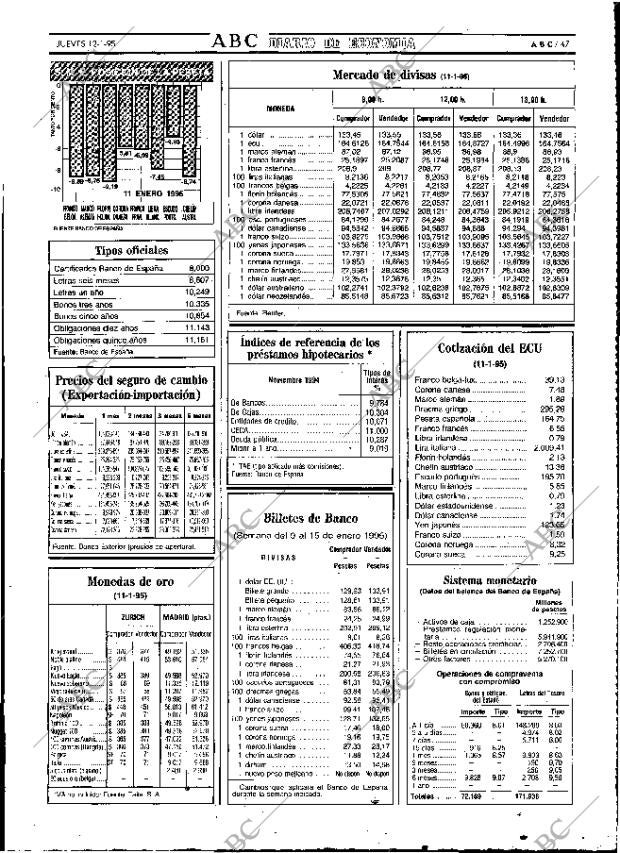 ABC MADRID 12-01-1995 página 47