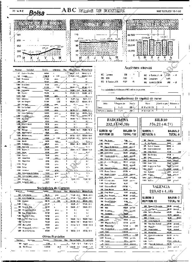 ABC SEVILLA 18-01-1995 página 76