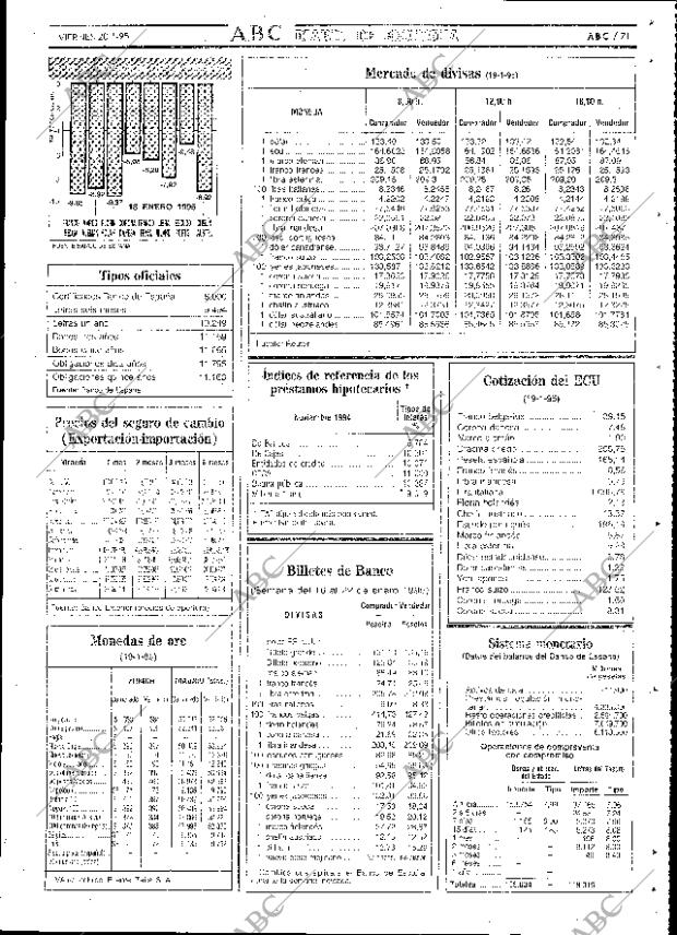 ABC SEVILLA 20-01-1995 página 71