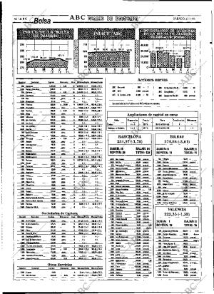 ABC MADRID 21-01-1995 página 46