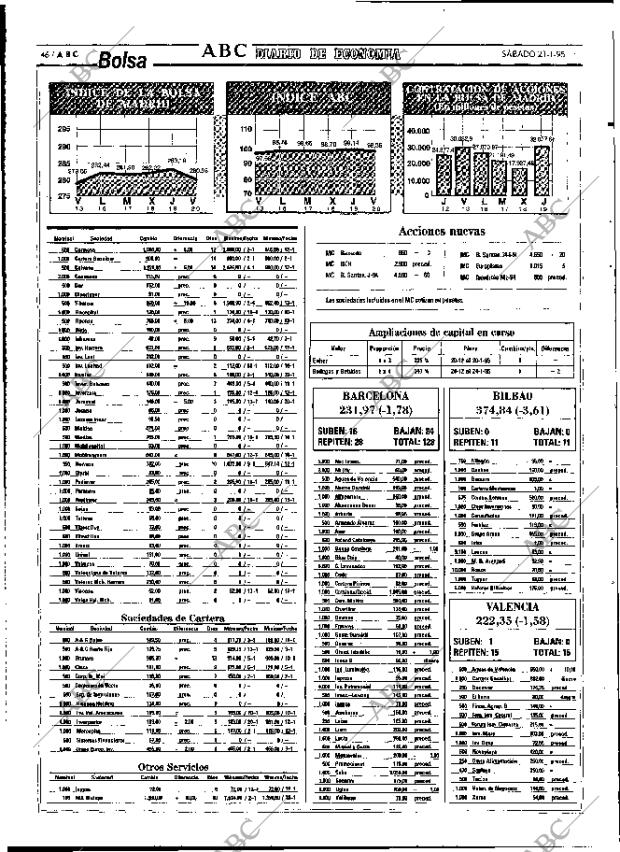 ABC MADRID 21-01-1995 página 46