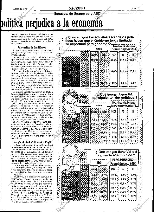 ABC SEVILLA 30-01-1995 página 21