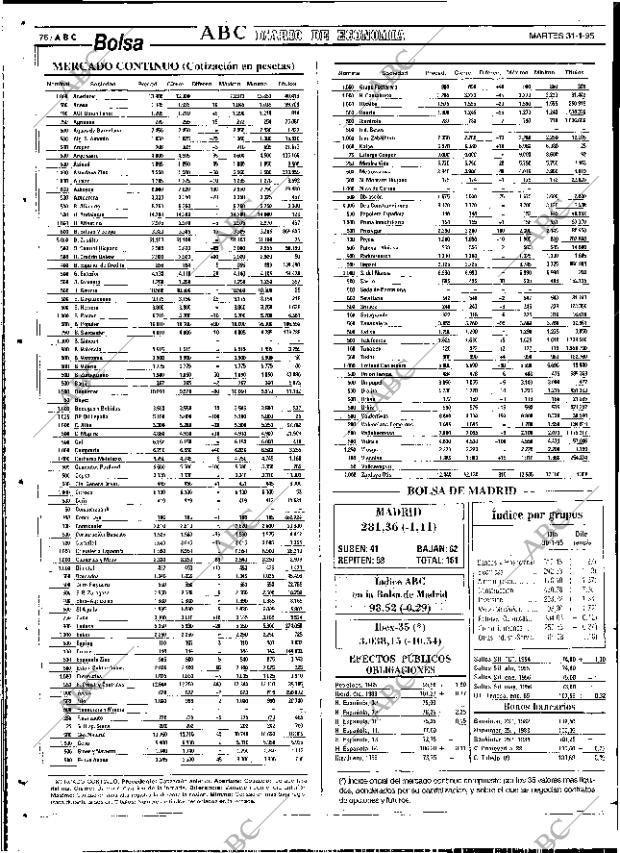 ABC SEVILLA 31-01-1995 página 76