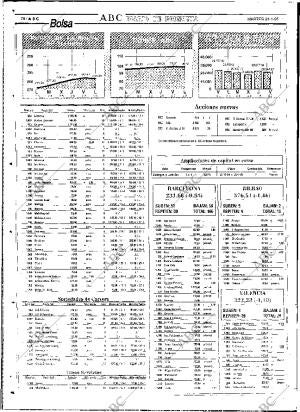ABC SEVILLA 31-01-1995 página 78