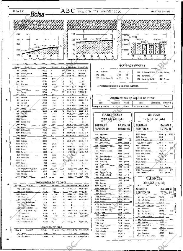 ABC SEVILLA 31-01-1995 página 78