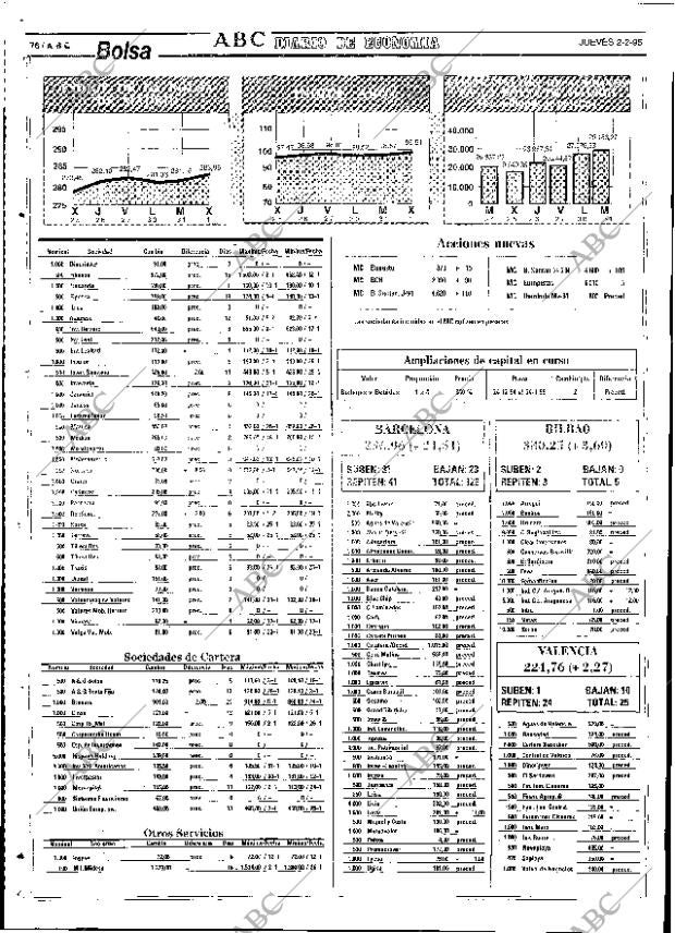 ABC SEVILLA 02-02-1995 página 76