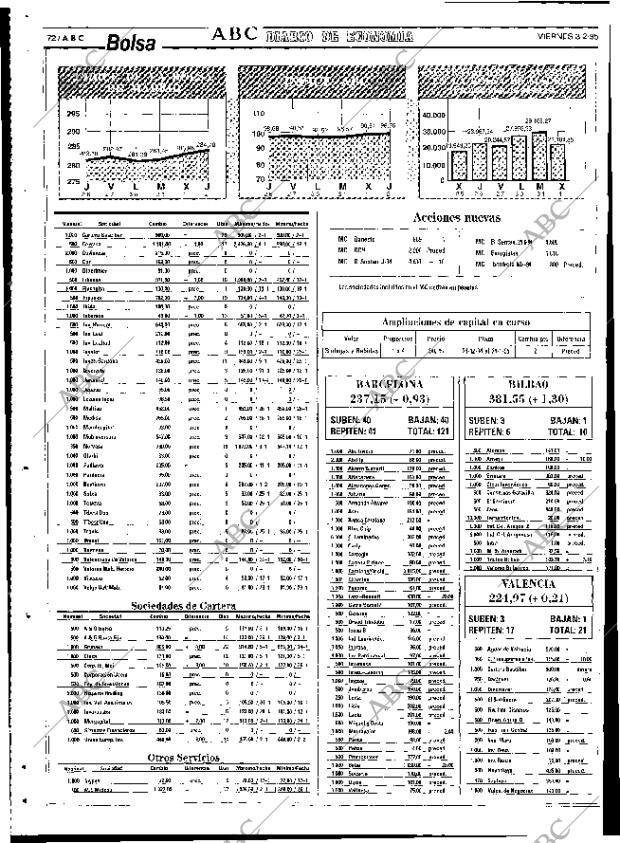 ABC SEVILLA 03-02-1995 página 72