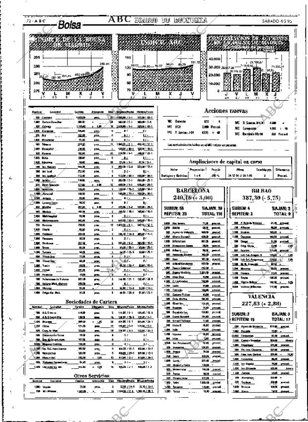 ABC MADRID 04-02-1995 página 72