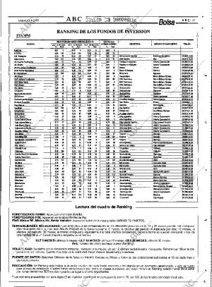 ABC MADRID 04-02-1995 página 77